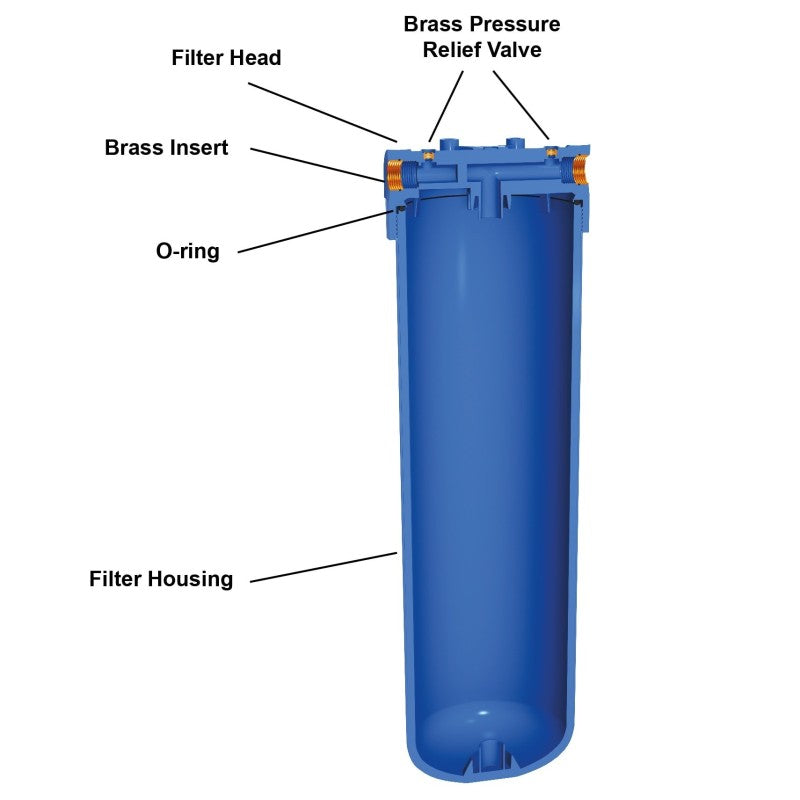 20” in-line Big Blue type set: Big Blue type filter housing, with blue sump and pressure relief valve, mounting bracket with screws, wrench, bacteriostatic filter centralizing ring.